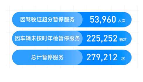 滴滴順風車年度安全透明度報告：去年共攔截近70萬車主注冊