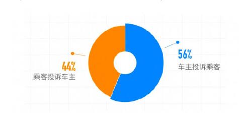 滴滴順風(fēng)車年度安全透明度報(bào)告：去年共攔截近70萬(wàn)車主注冊(cè)